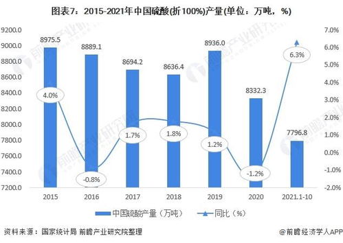 预见2022 2021年中国二氧化硅产业全景图谱 附市场供需 竞争格局 发展前景等