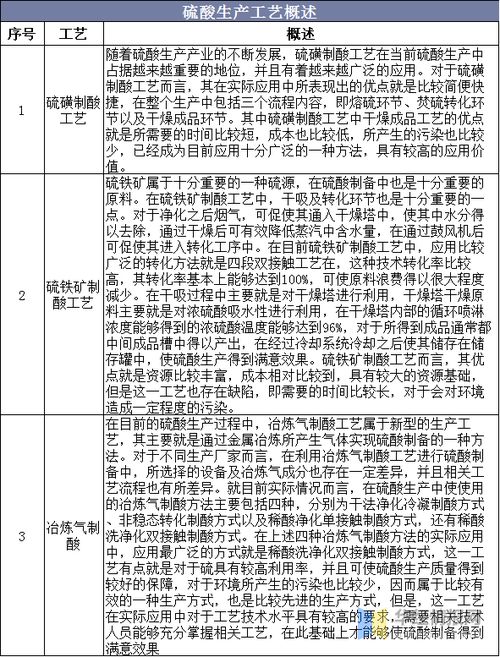 2020年中国硫酸产量 消费量及进出口现状,硫酸出口有所放缓