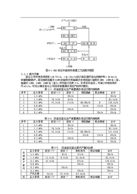 硫磺制酸低位热能回收节能改造项目立项投资计划建议书文档36页