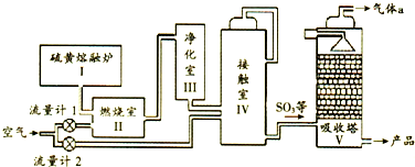 【硫黄制酸在我国的工业发展进程中具有重要地位,其工业流程示意图如下.已知硫磺的燃烧热△H=-297kJmol-1.下列说法正确的是()A.Ⅱ中主要反应的热化学方程式:S(s)+O2】作业帮