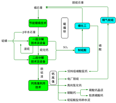 中国硫酸网